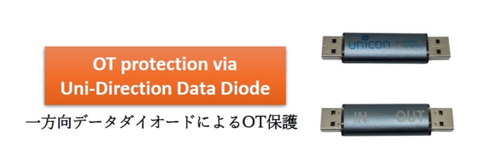 船舶サイバーセキュリティ（Maritime Cybersecurity）