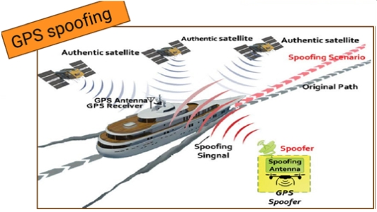 船舶サイバーセキュリティ（Maritime Cybersecurity）