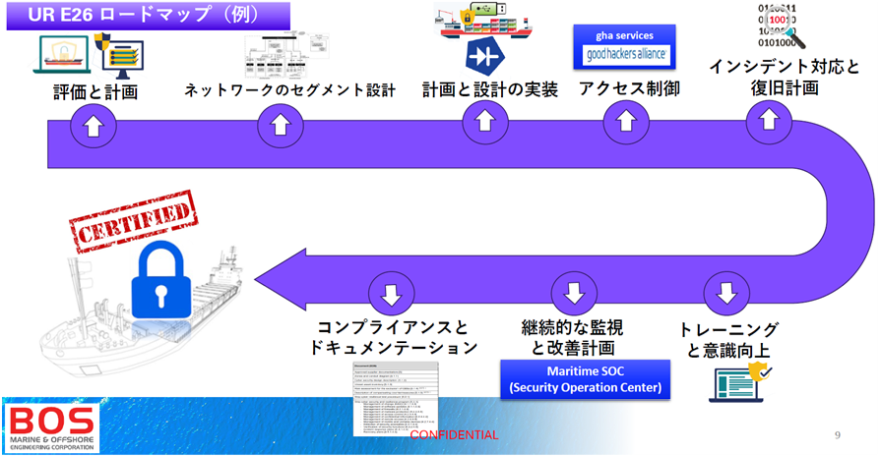 UR E26 ロードマップ例